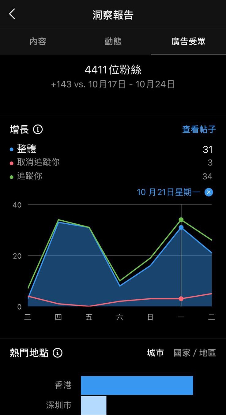 How to check daily followers growth on Instagram