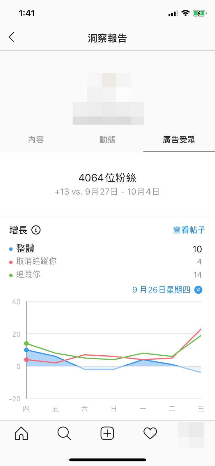 IG Followers Growth
