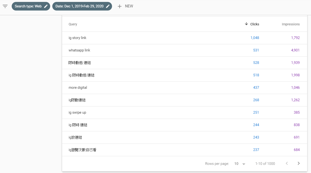 Google Search Console Queries Dec 2019 to Feb 2020