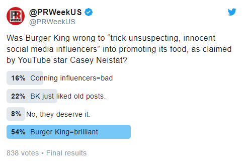 User Survey for Burger King Case