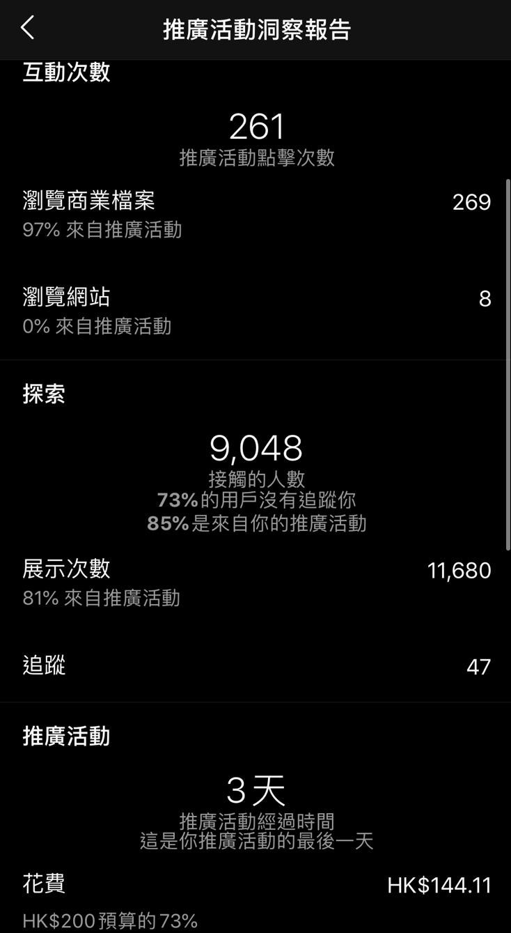 Ad Performance and Spendings in IG