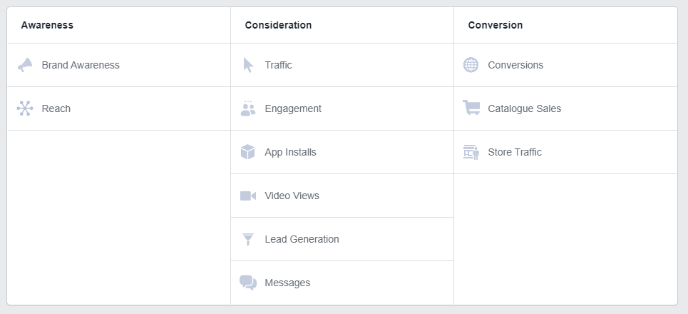 Facebook Ad Objective Options