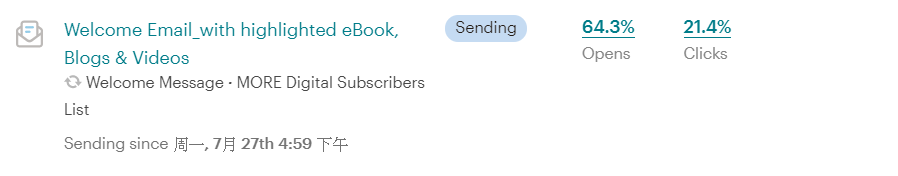 MORE 2nd welcome email Open Rate and CTR