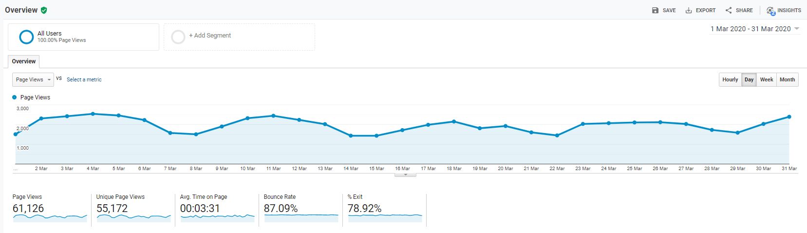 Google Analytics