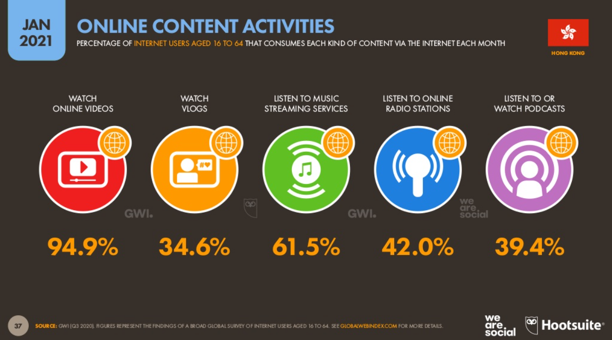 Online Content Activities