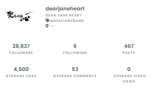 Dear Jane IG Account Stat 01