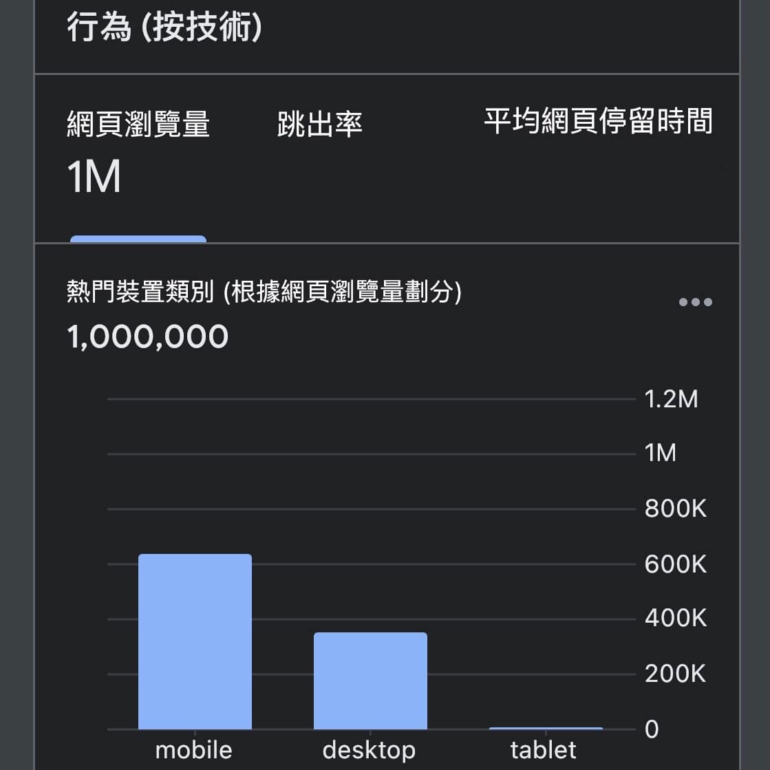 Google Analytics of MORE