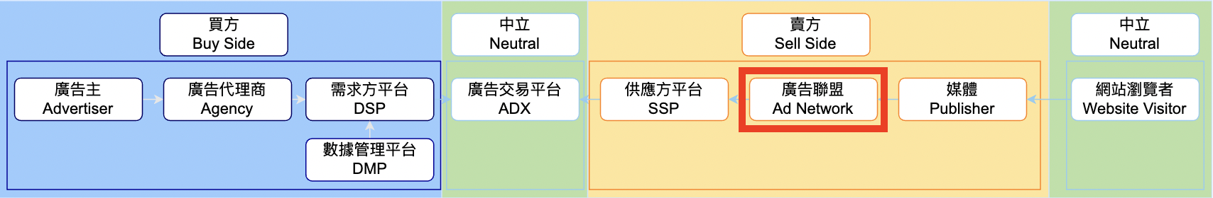 廣告聯盟