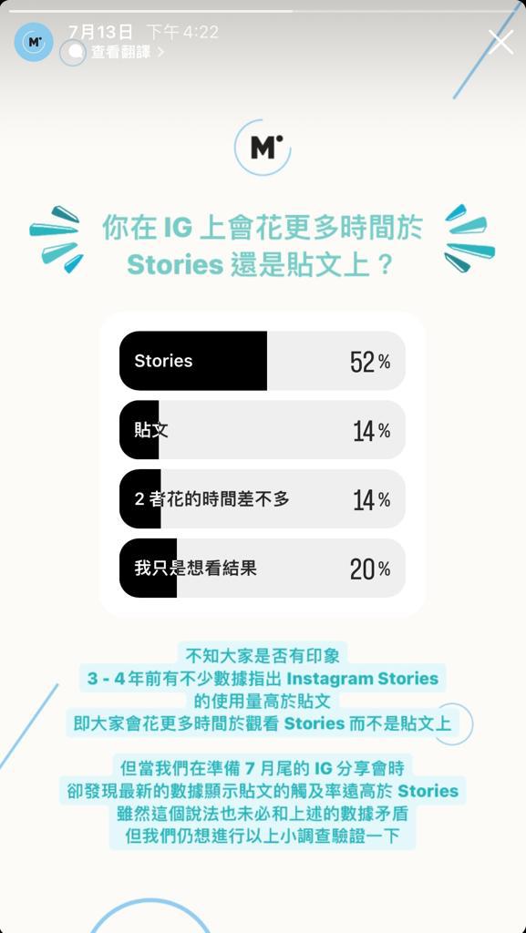 Story vs Post Spending Time Voting