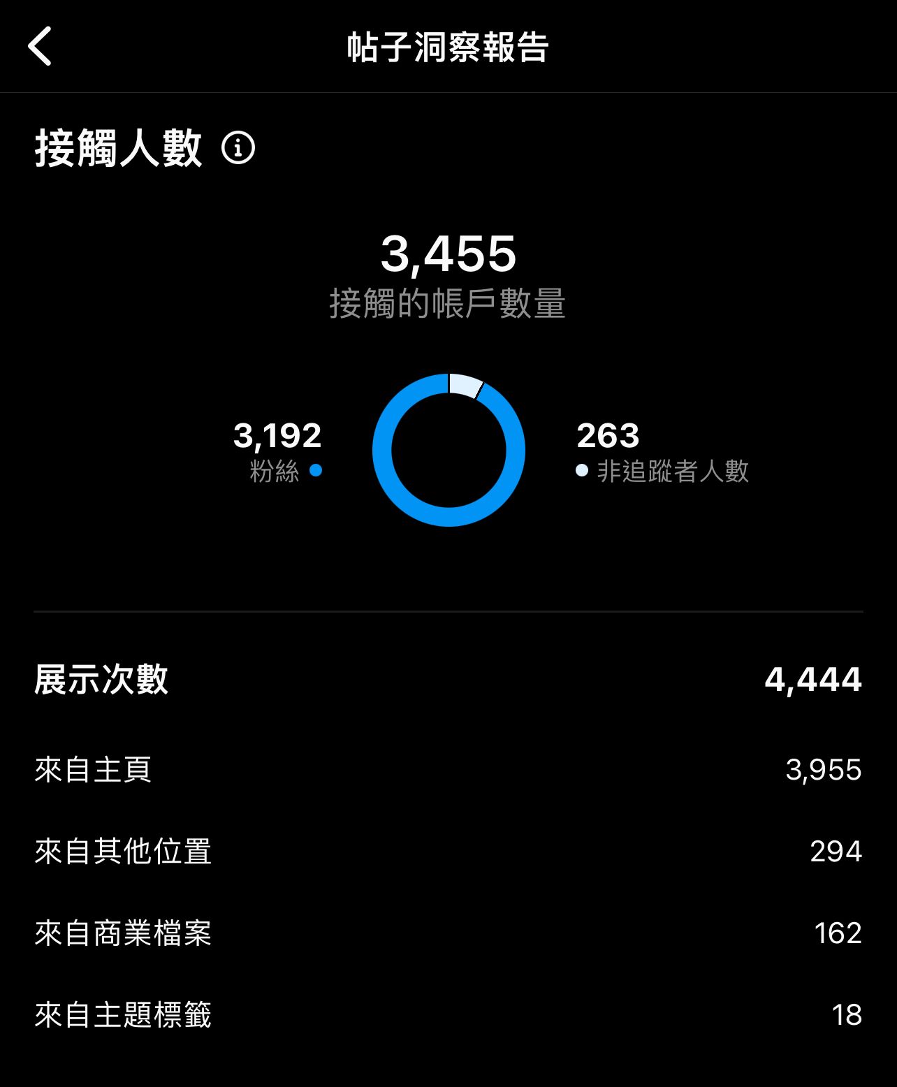 Instagram Hashtag Impressions 2023
