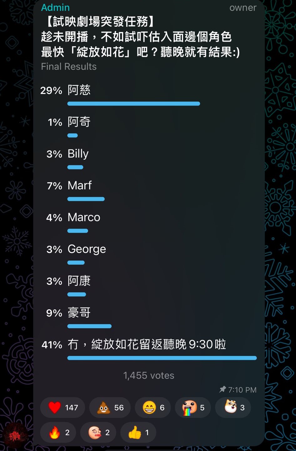 Voting Results