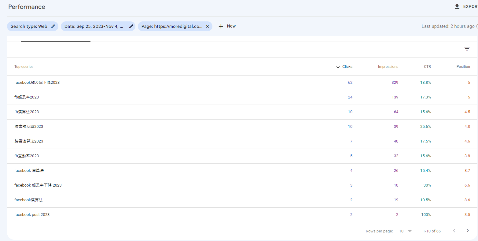 Google Search Console