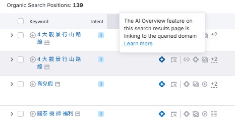 AI Overview in Semrush