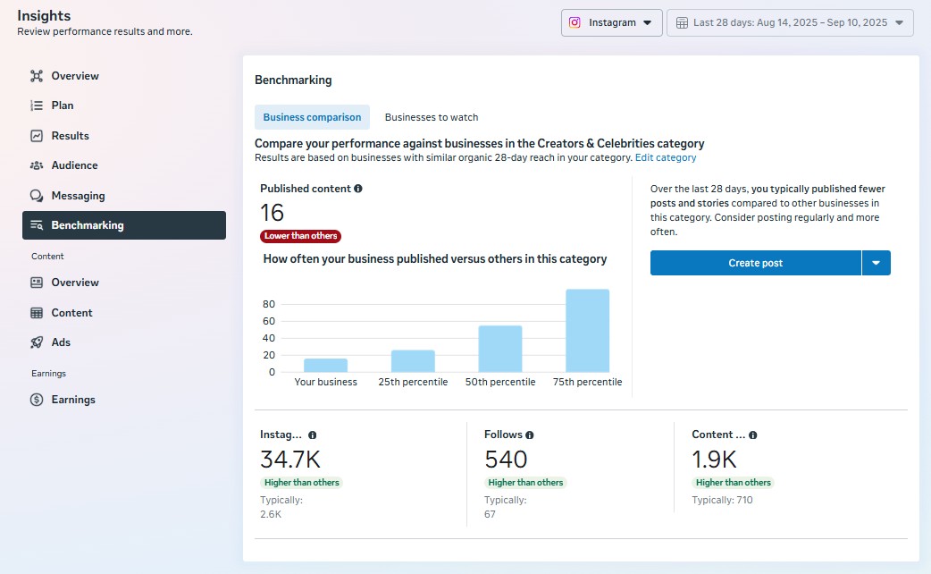 Meta Business Suite - Benchmarking - Business Comparison