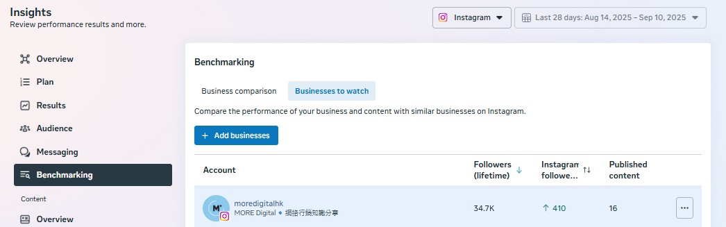 Meta Business Suite - Benchmarking - Business to Watch
