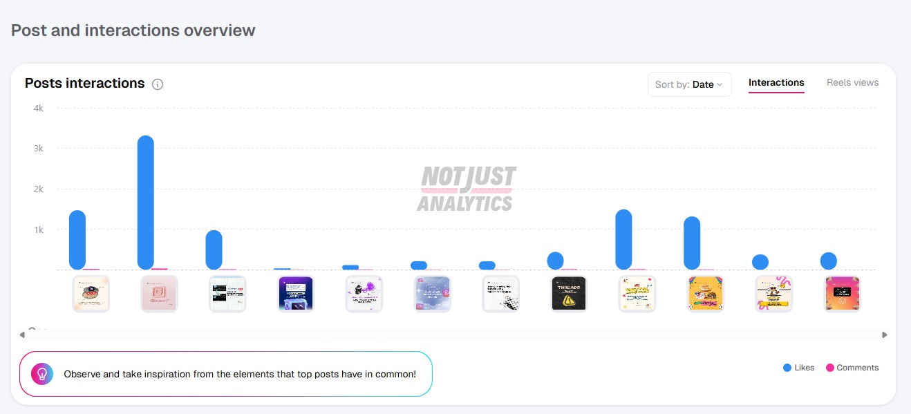 Not Just Analytics - best performing posts