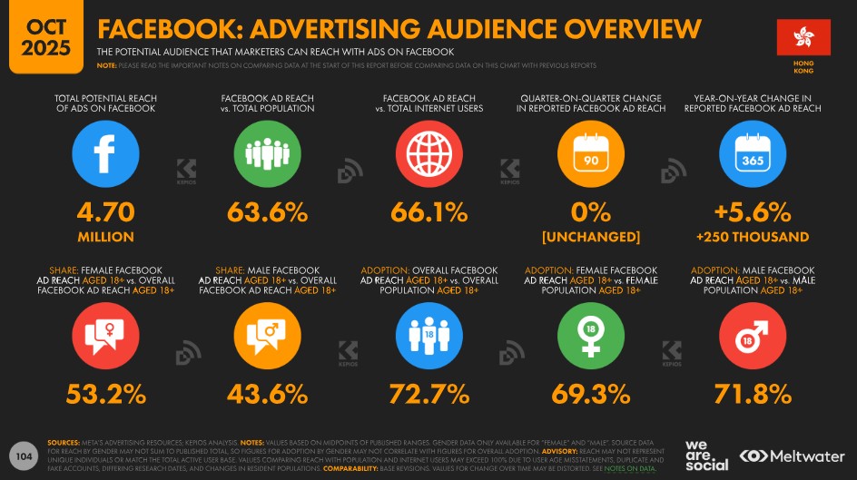 Facebook Advertising Audience
