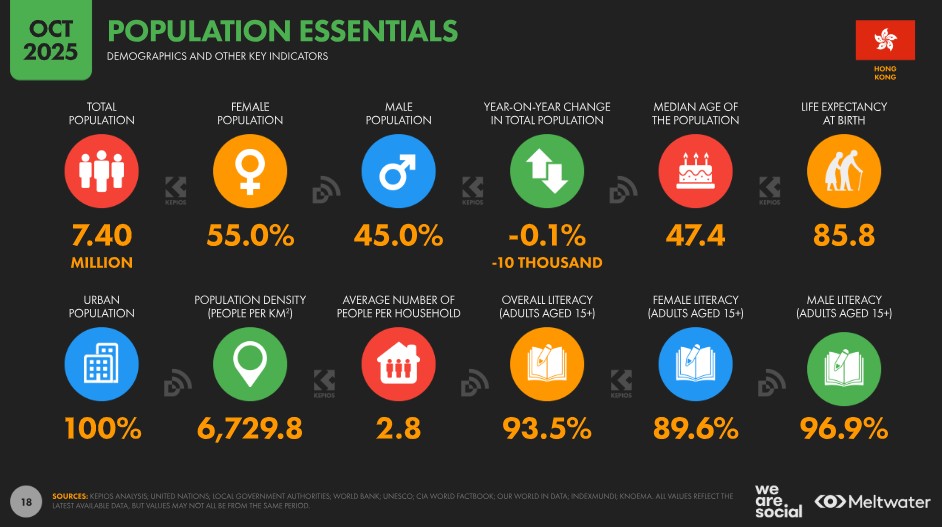 Hong Kong Population Essentials