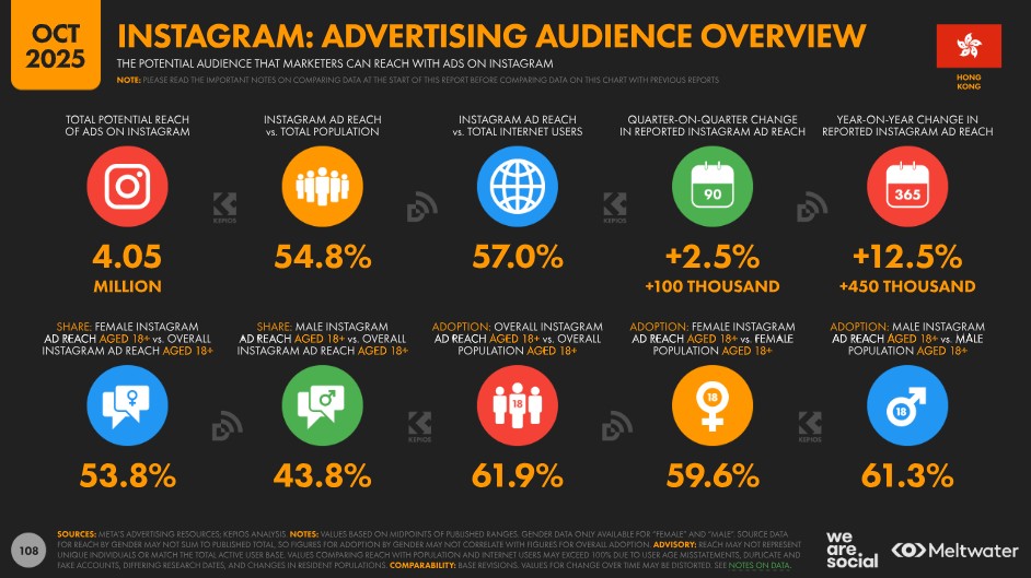 Instagram Advertising Audience