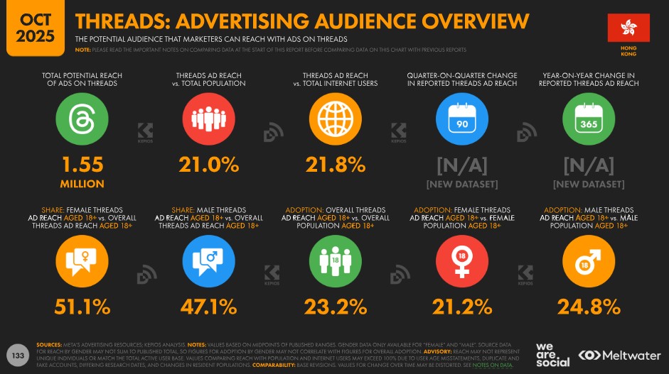 Threads Advertising Audience